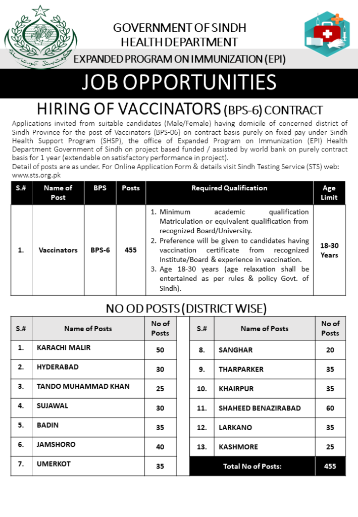 Sindh Health Department Jobs